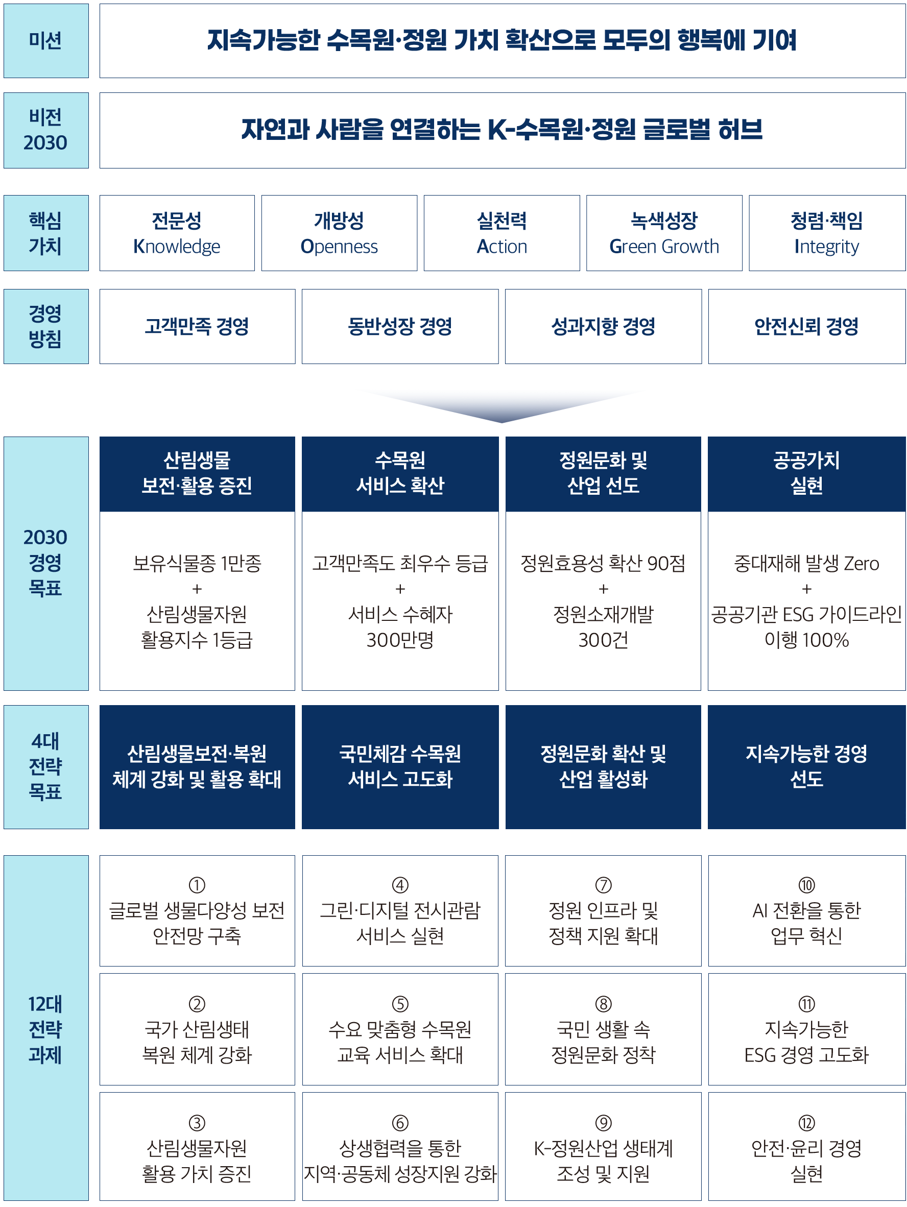 경영전략체계